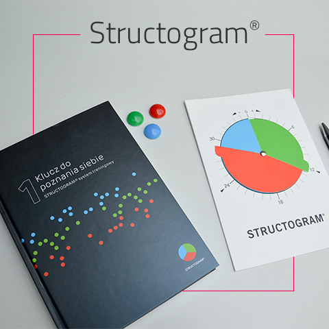 STRUCTOGRAM®1